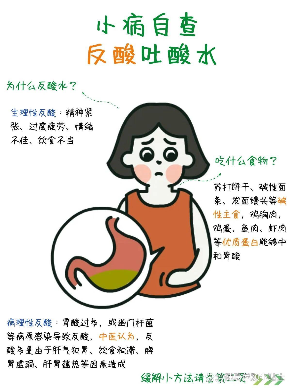 为什么胃会反酸水想吐还抽筋疼百科在线