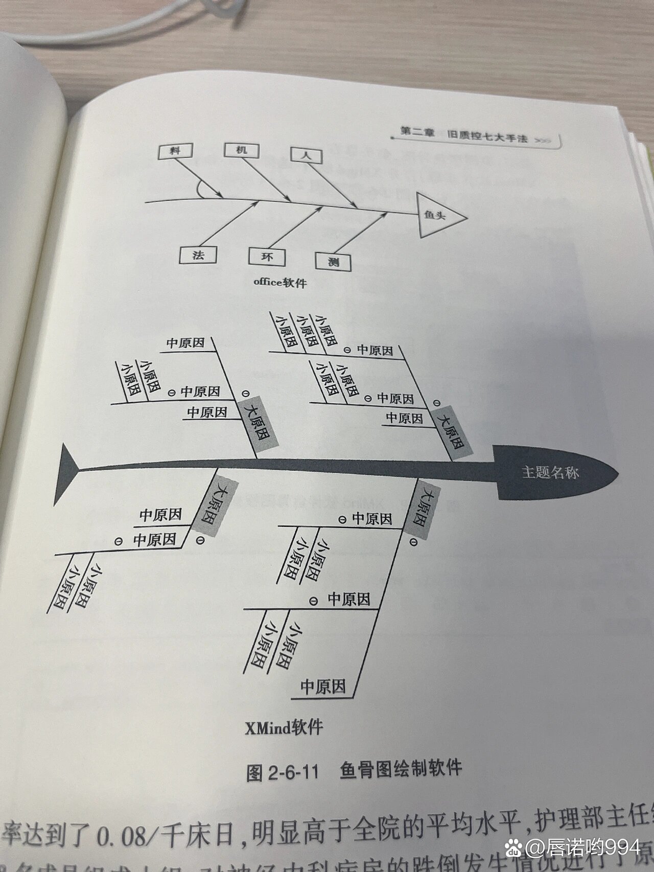 护理不良事件发生的原因绘制鱼骨图