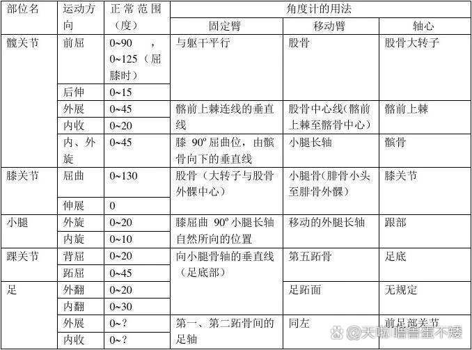 各关节活动度范围图片