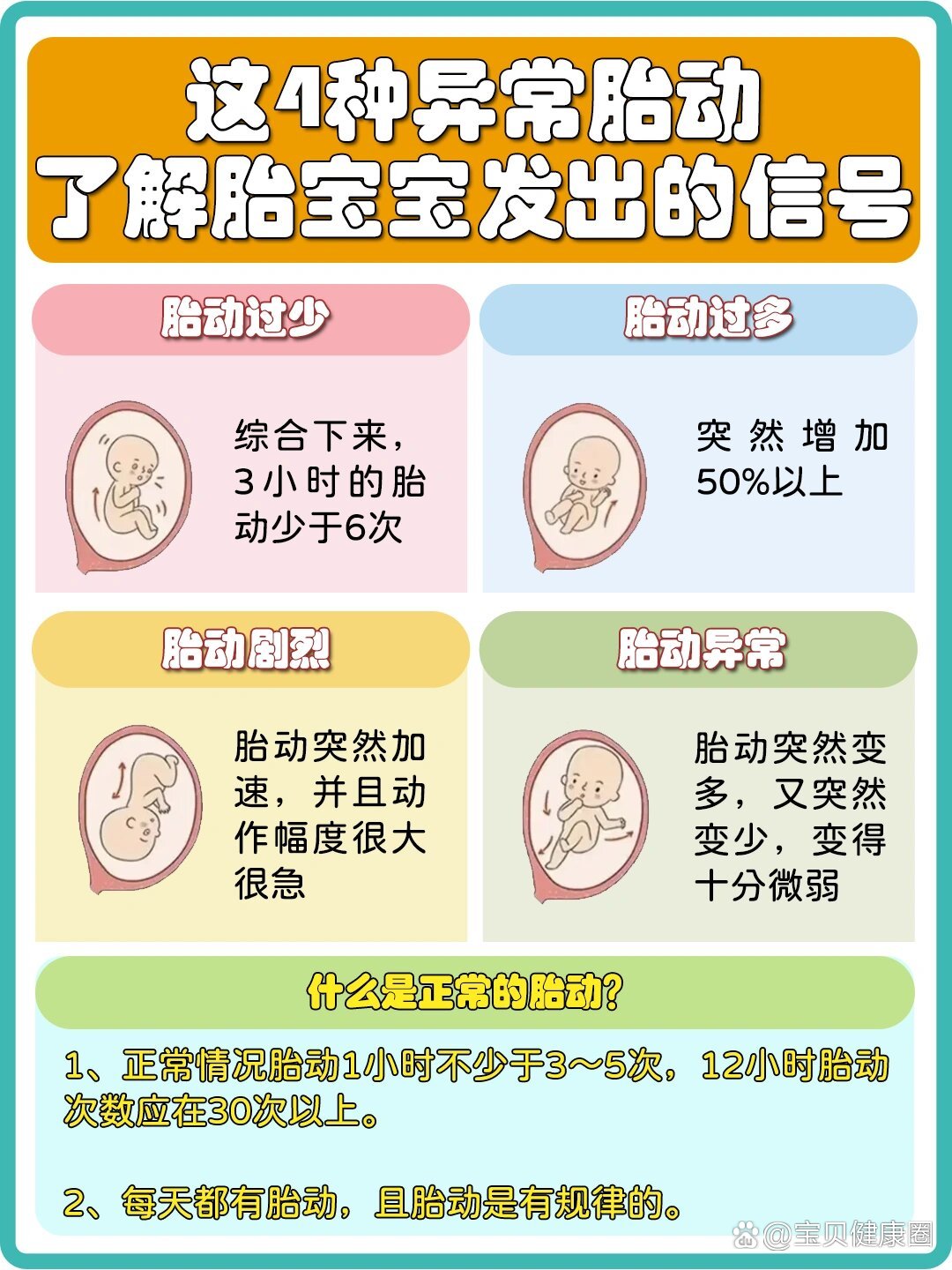 这4种异常胎动可能是胎儿在求救