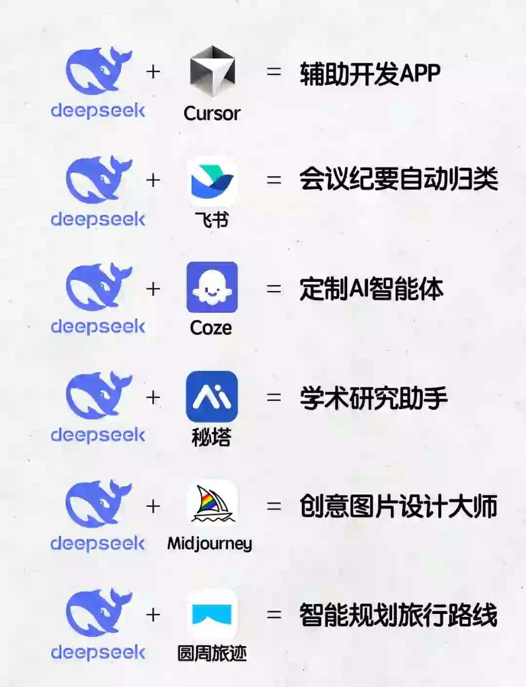 DeepSeek高效组合用法