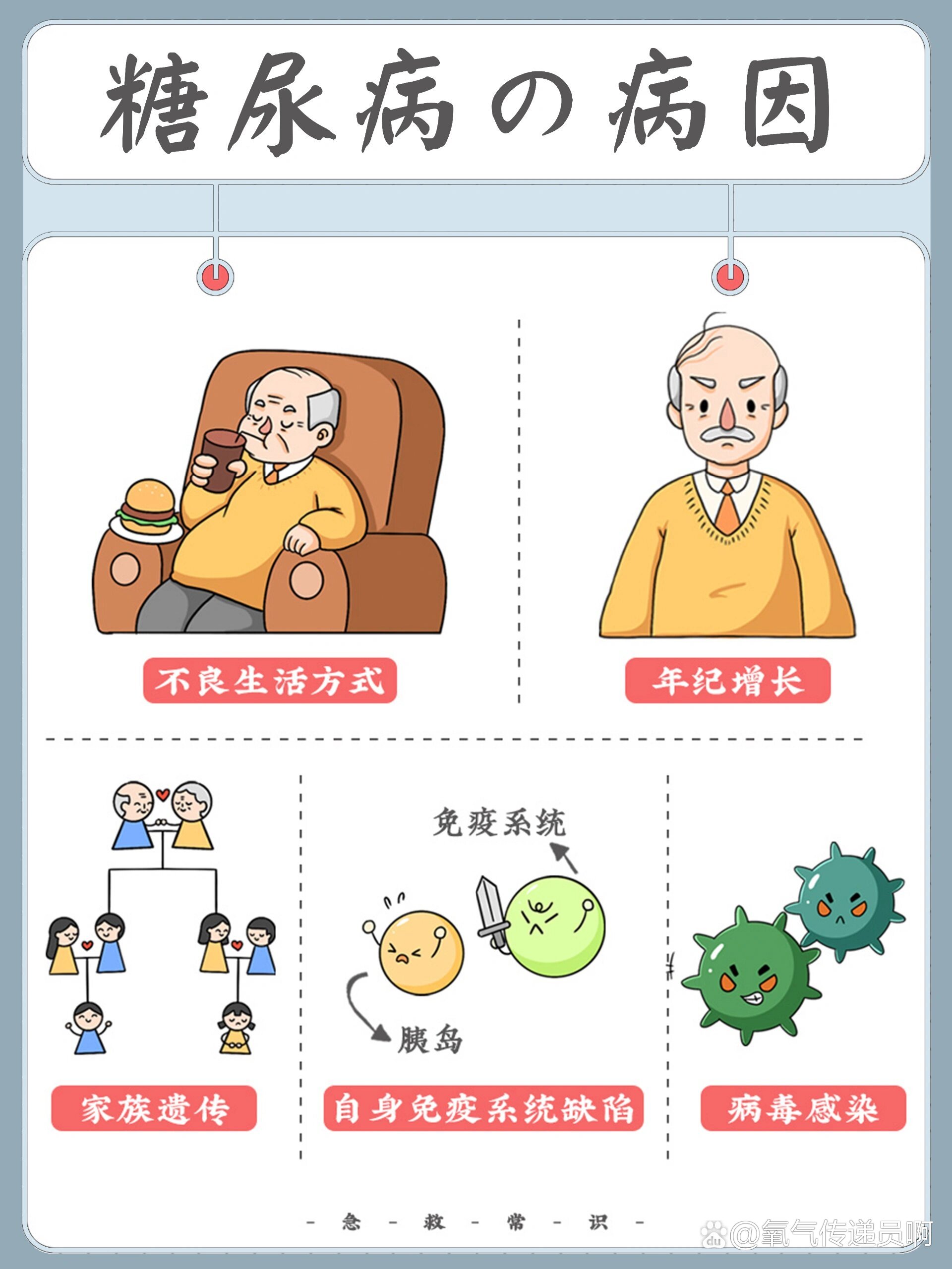 糖尿病预防知识～带你远离糖尿病