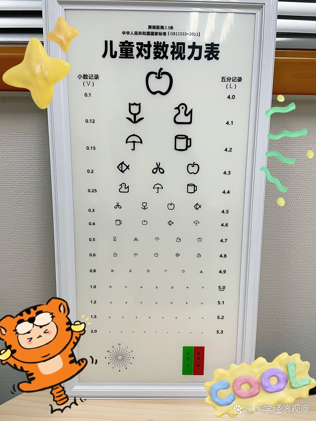 幼儿保健|我们小时候没见过的视力表😝