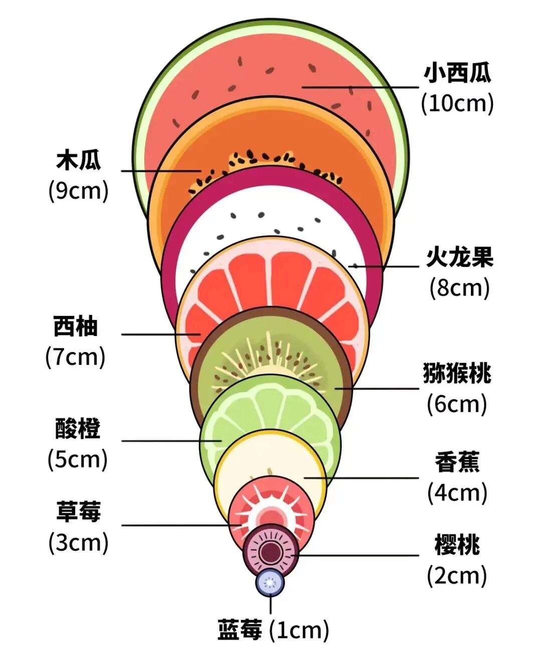 孕期73宫口从1指开到10指的过程真的很痛