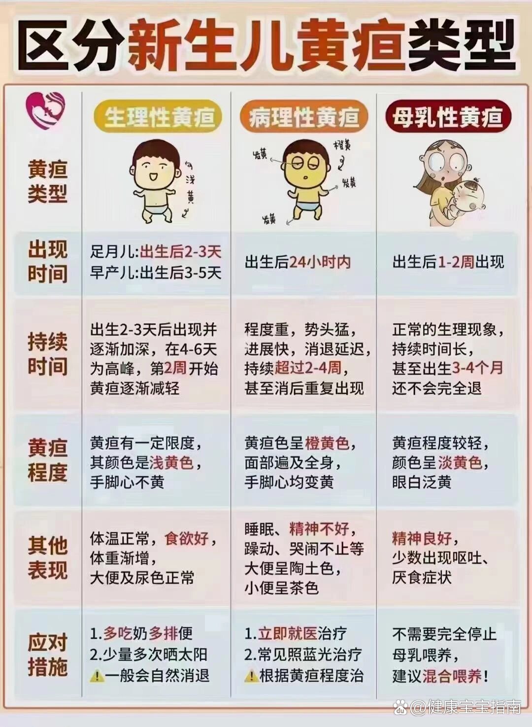 新生儿黄疸对照图片图片