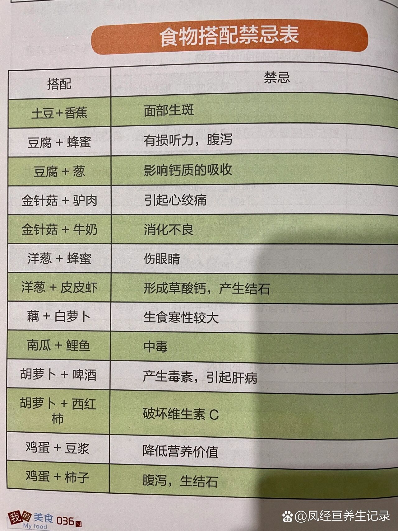 食物配伍禁忌表图片