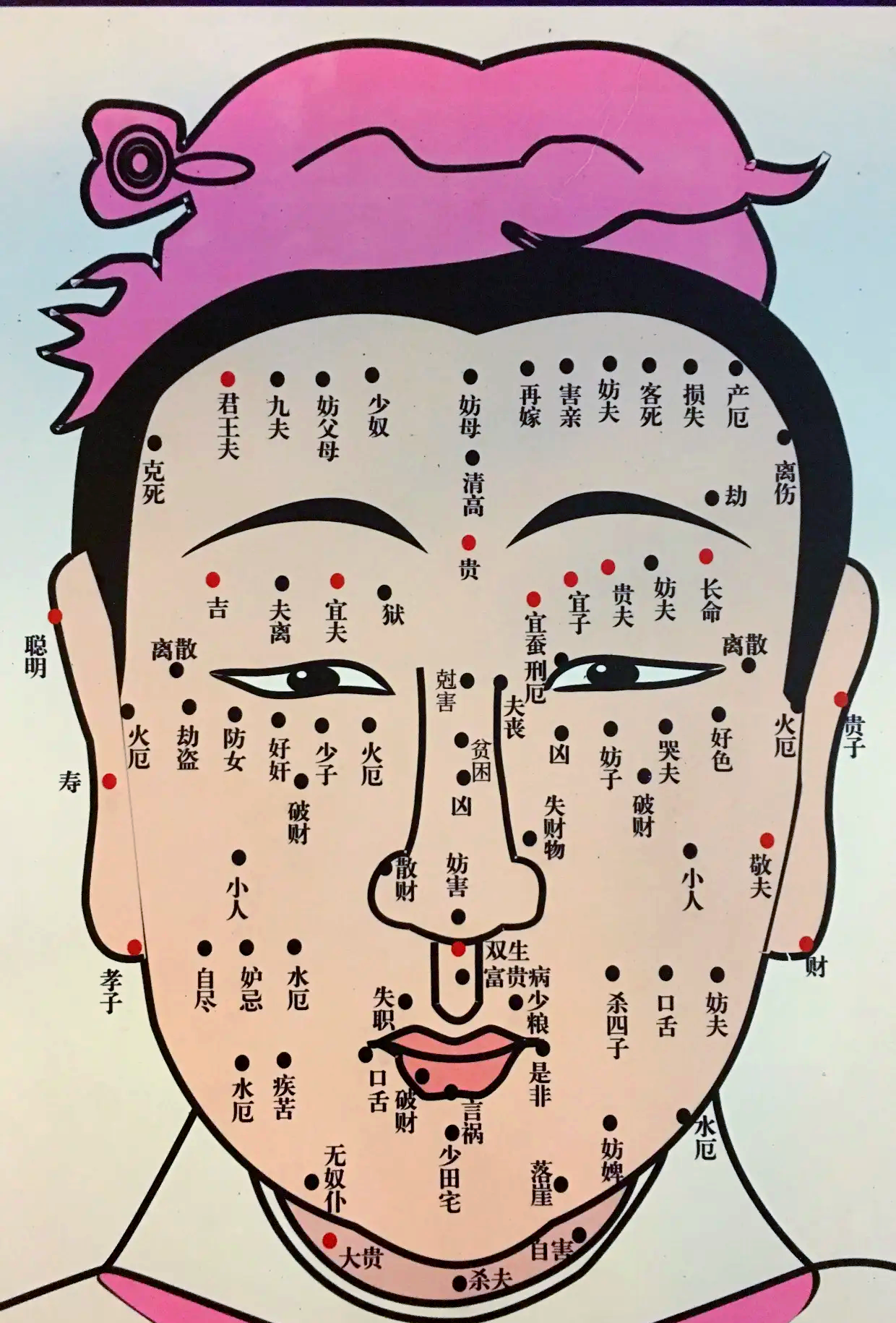 脸上的痣相到底代表什么？