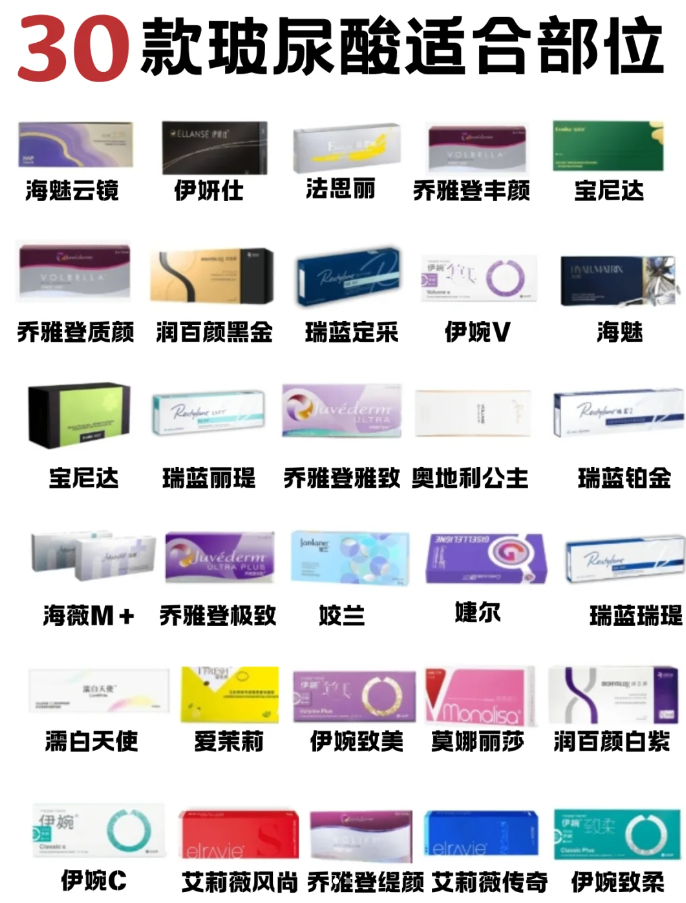 玻尿酸,咱们都知道它能让我们的脸蛋儿更加水嫩嫩的,但是市面上品牌