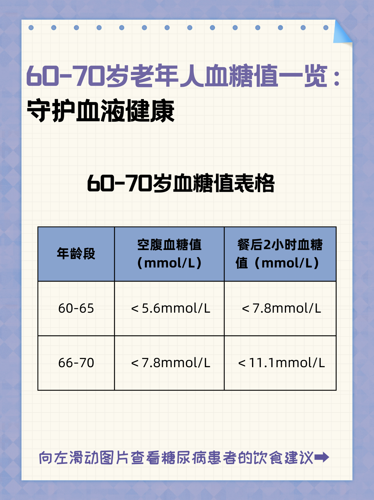 73岁老人血糖对照表图片