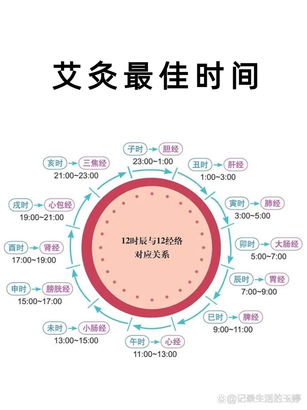 春分节气灸图片