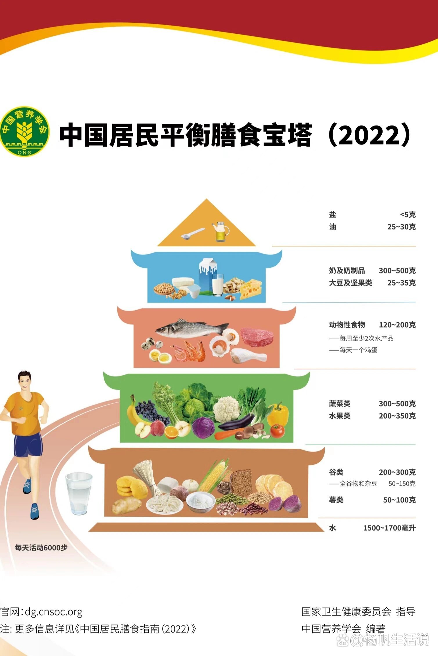中国居民膳食宝塔【2022年】