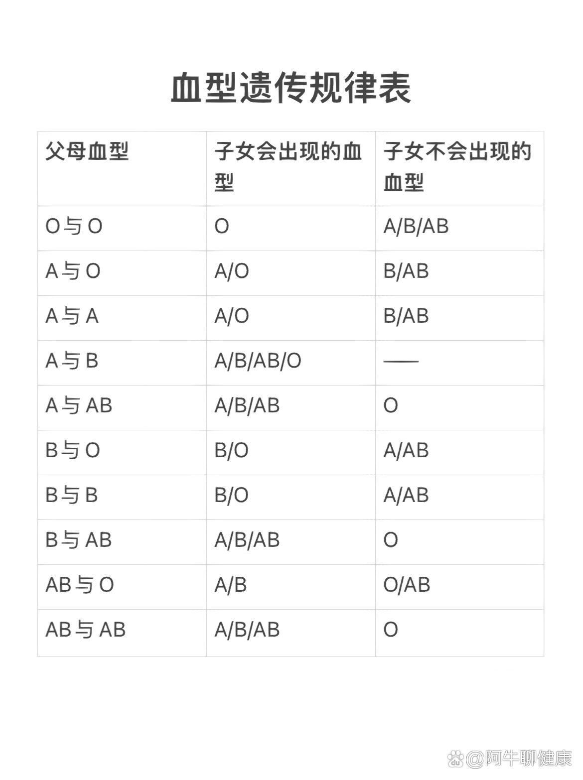 abo血型遗传图片