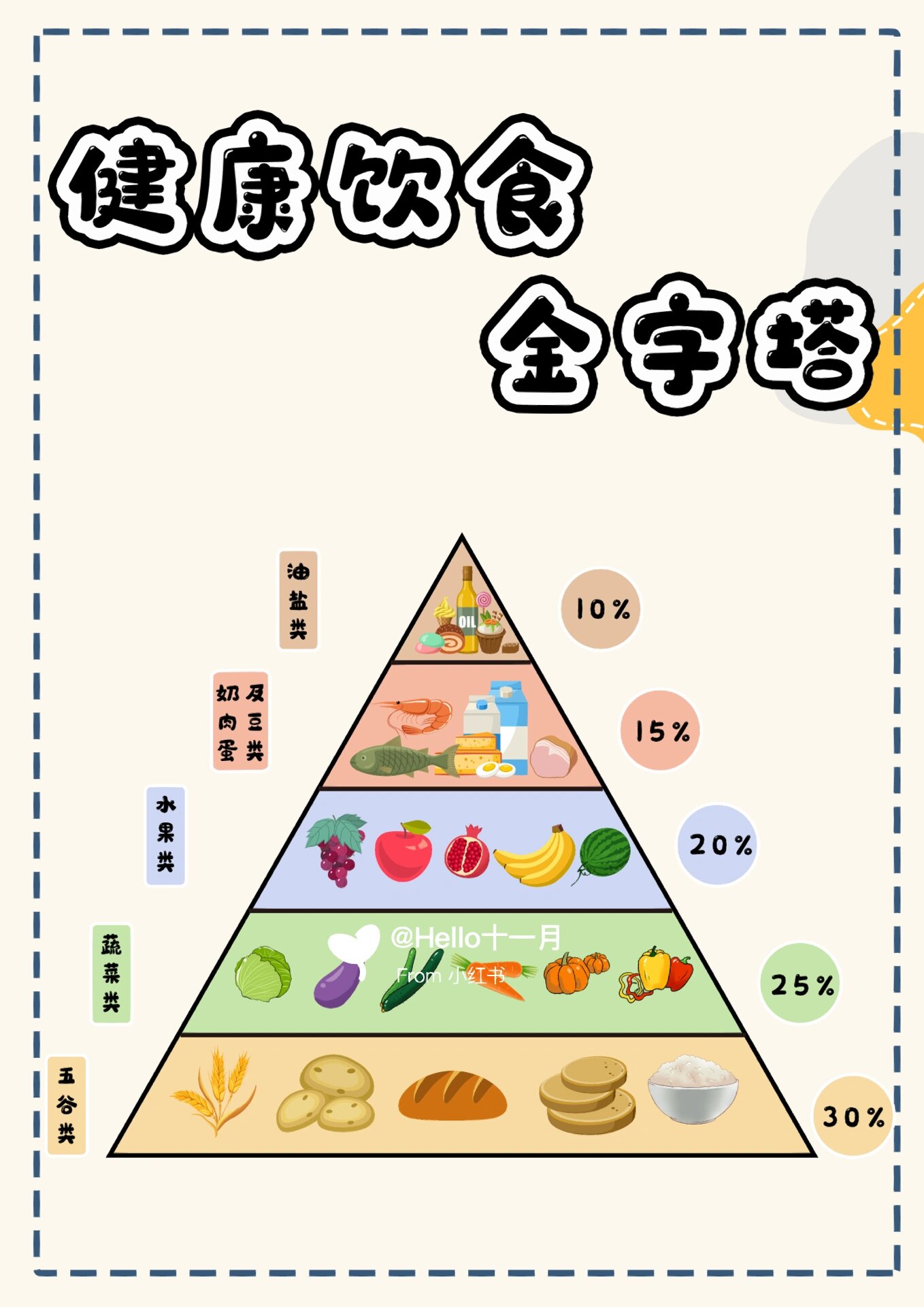 健康饮食金字塔和食品安全标志