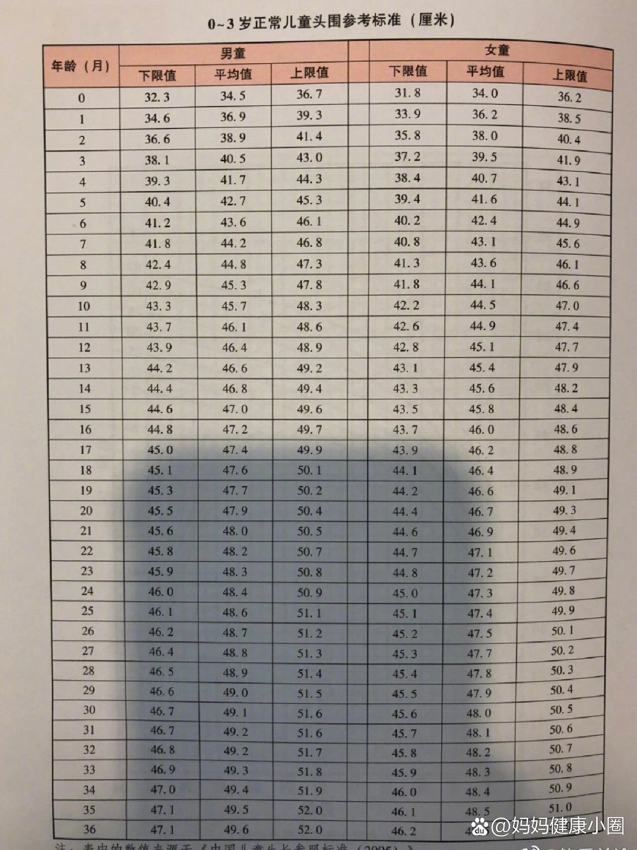 头臀径21图片