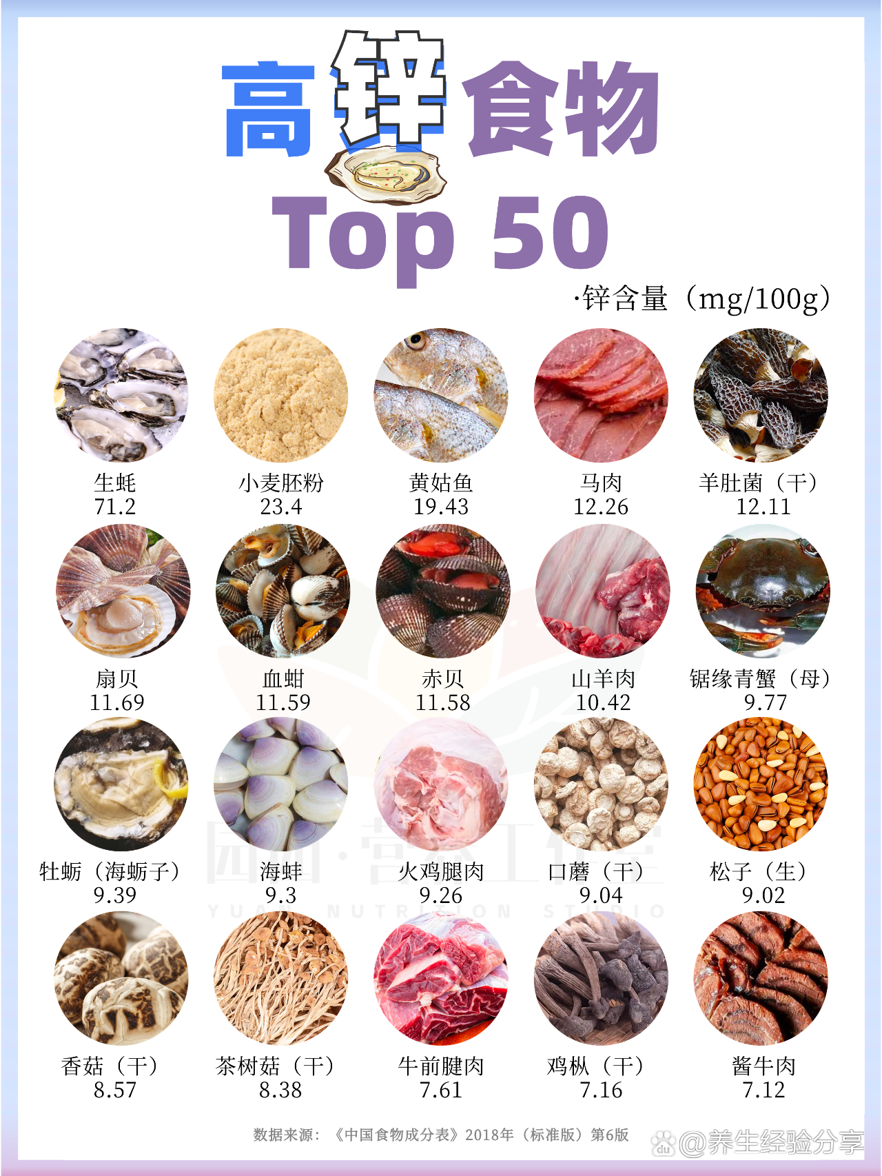 50种高锌食物名单大全🏆长高益智要常吃✅