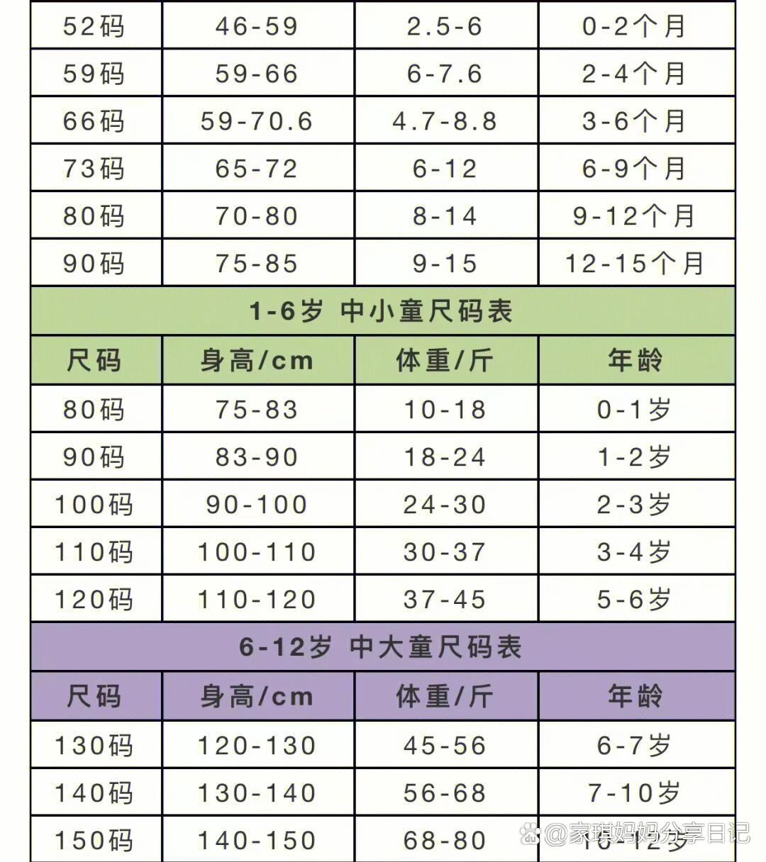 童裤20到28对照表图片