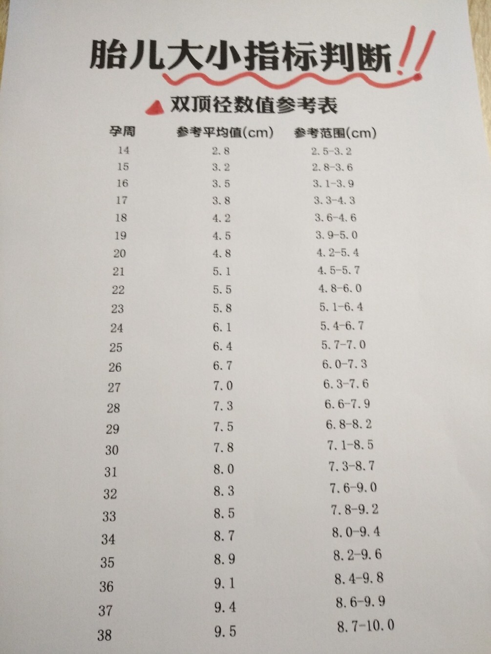 产科医生给的胎儿发育对照表7515b超数据