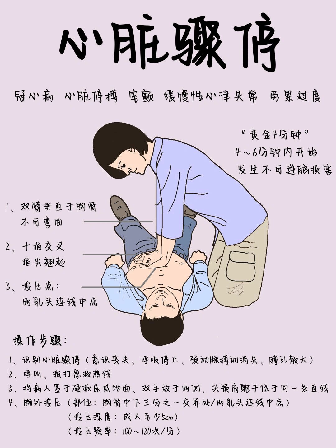 医学生笔记7199(内科篇)/心脏骤停