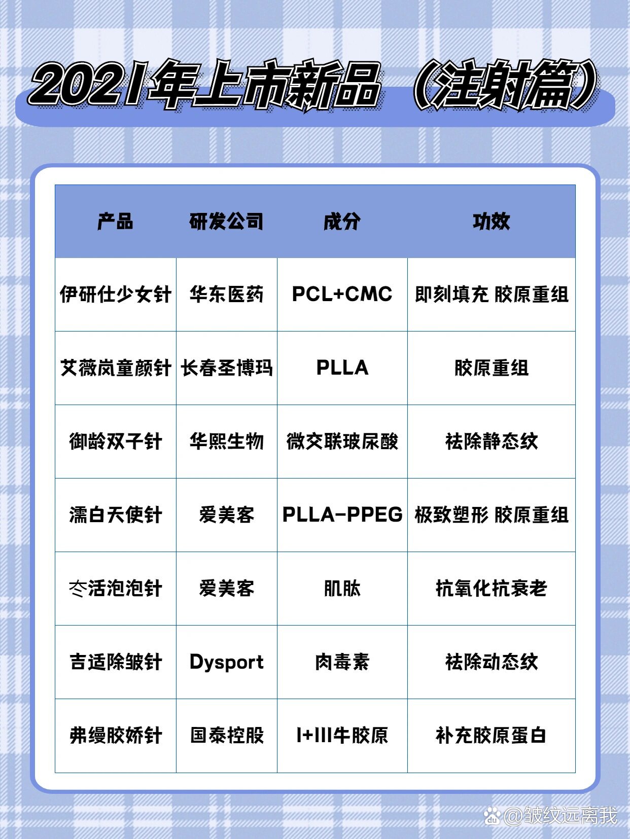 伊妍仕少女针 br>今年国内上市的注射产品里呼声最高的