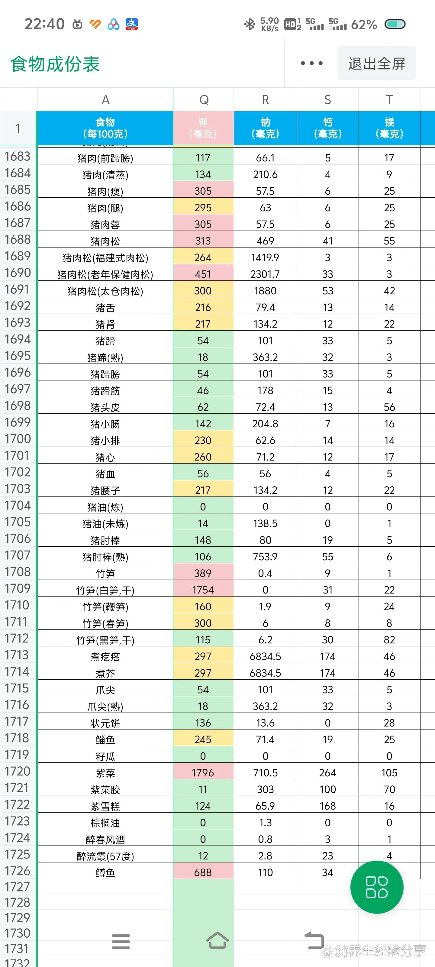 营养成分表素材图片