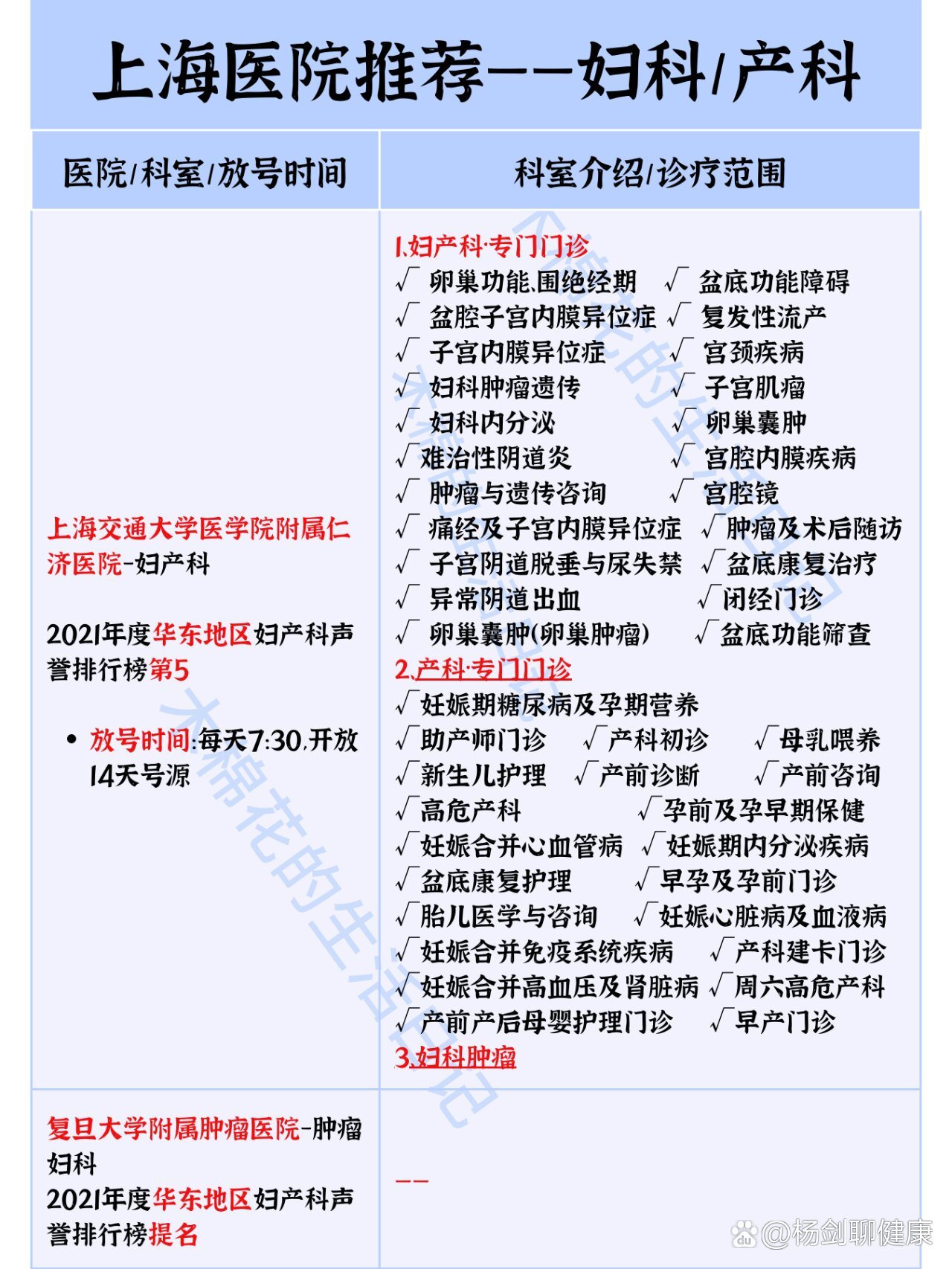 包含复旦大学医学院附属肿瘤医院问诊代挂陪诊就医的词条