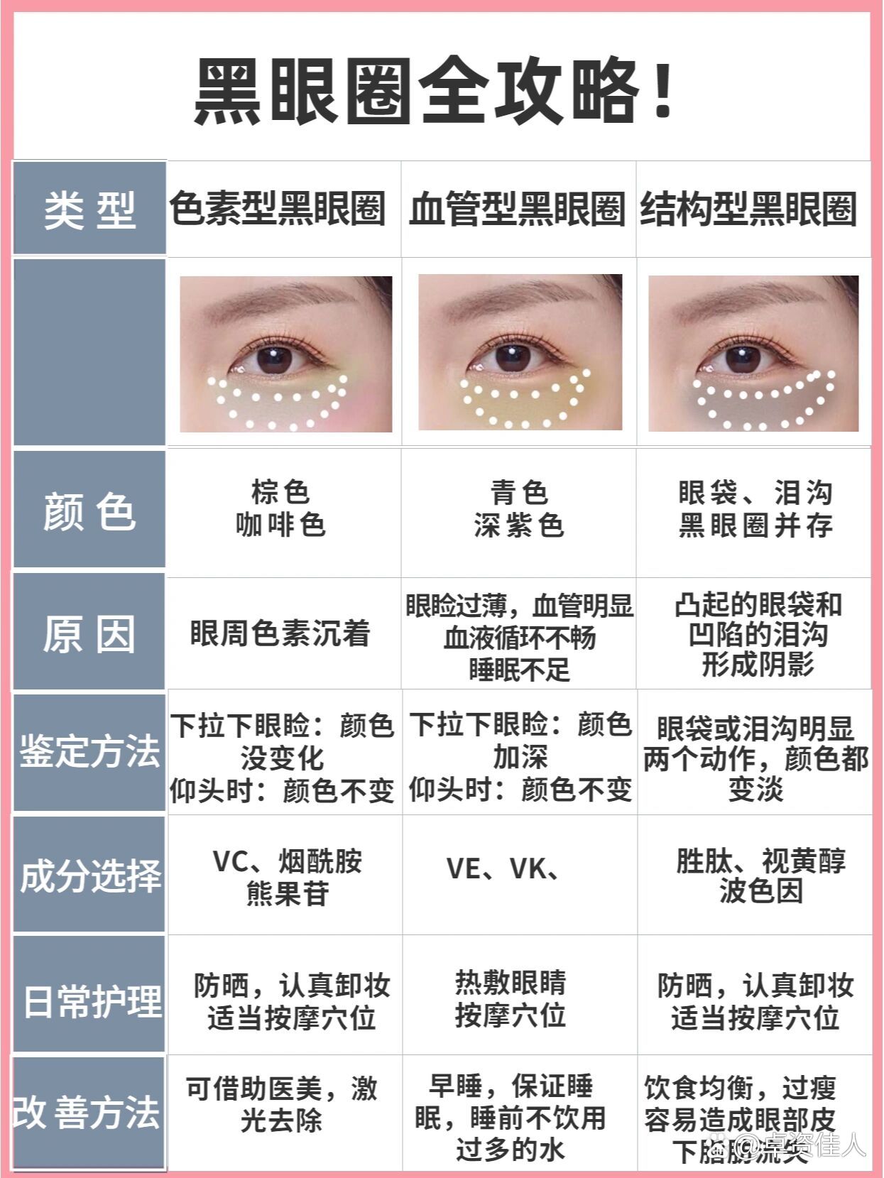 消灭黑眼圈74一篇学会去除不同黑眼圈9878