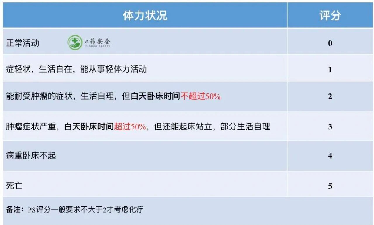 肿瘤ps评分标准表格