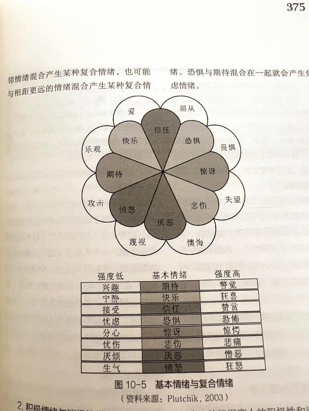 心理学情绪图：积极与消极情绪