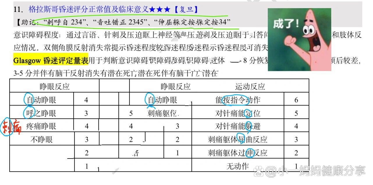 1分钟记住格拉斯哥glasgow昏迷评分表