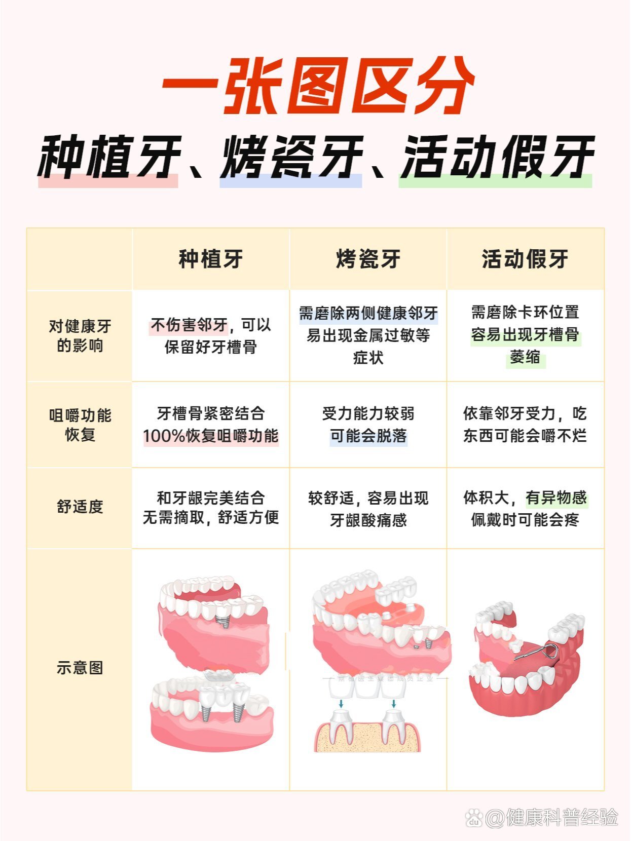 修复牙齿图片