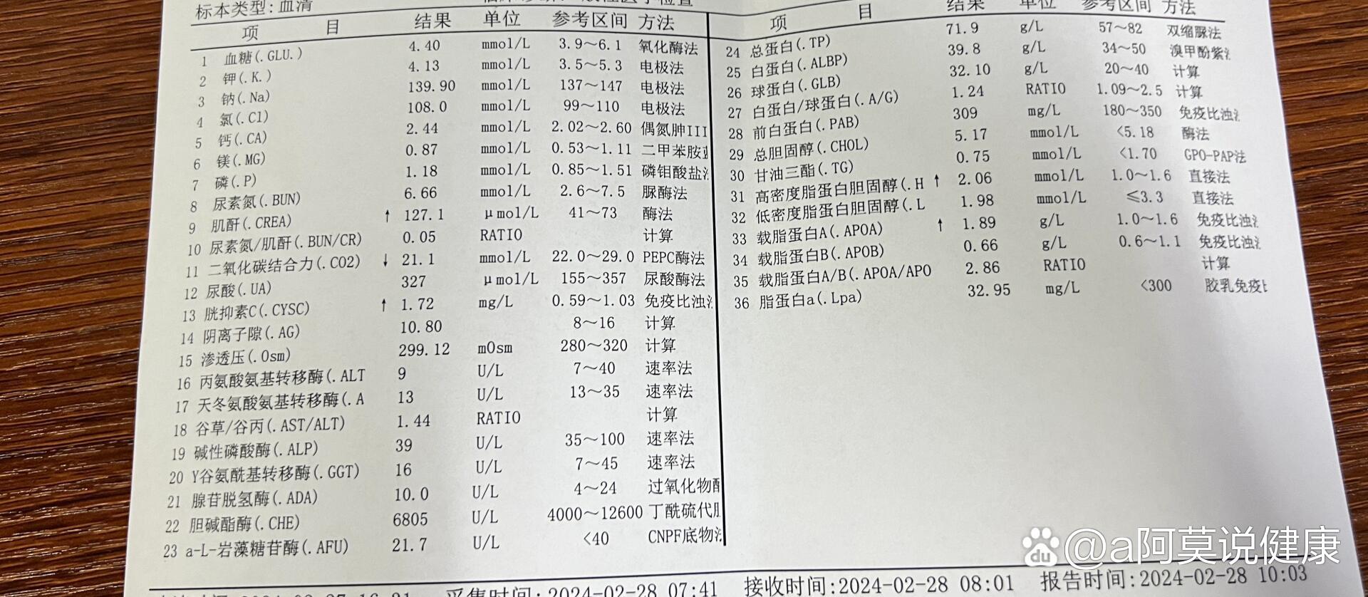 尿素氮高是怎么回事图片