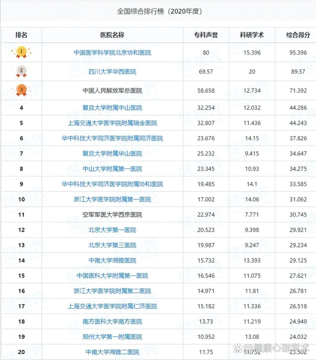 中國人民解放軍第四軍醫(yī)大學口腔醫(yī)院（秦都口腔醫(yī)院）黃牛排隊掛號，的簡單介紹