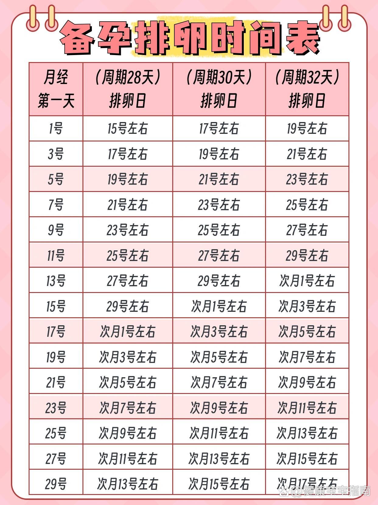 女生在排卵期的气味真的会更好闻？研究发现