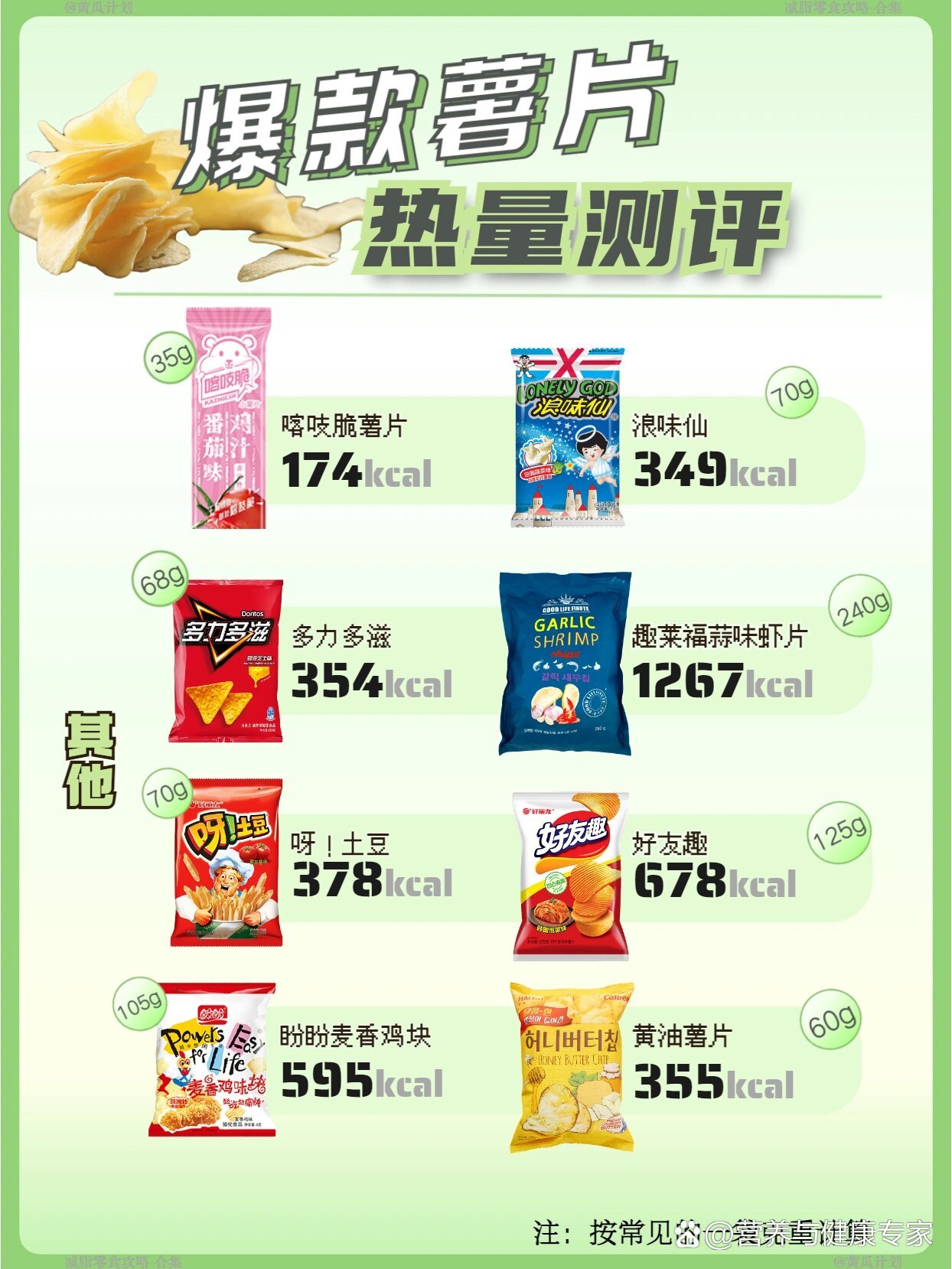 40款薯片热量测评6015减脂人嘴馋必看