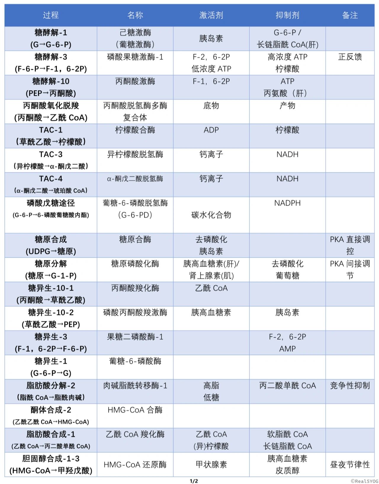 别构酶图片