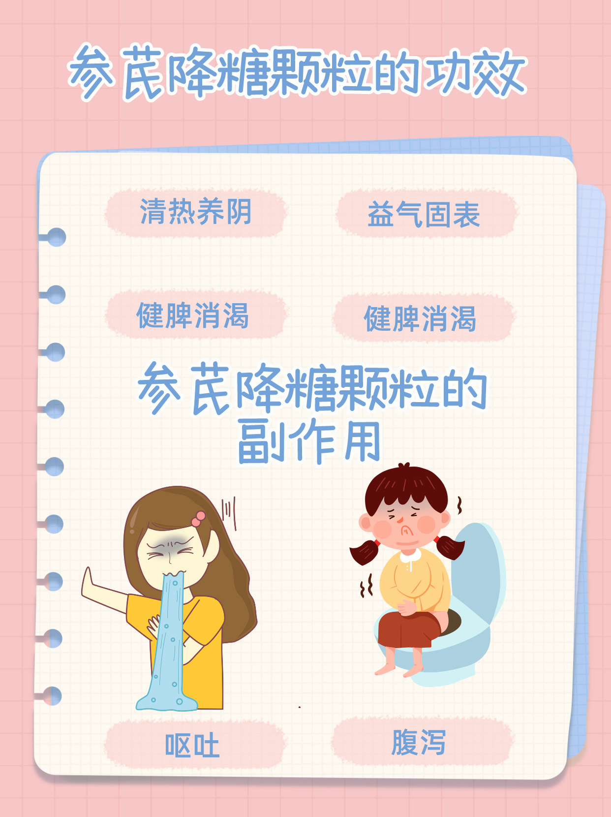 【私人经验】参芪降糖颗粒:功效与副作用亲身体验