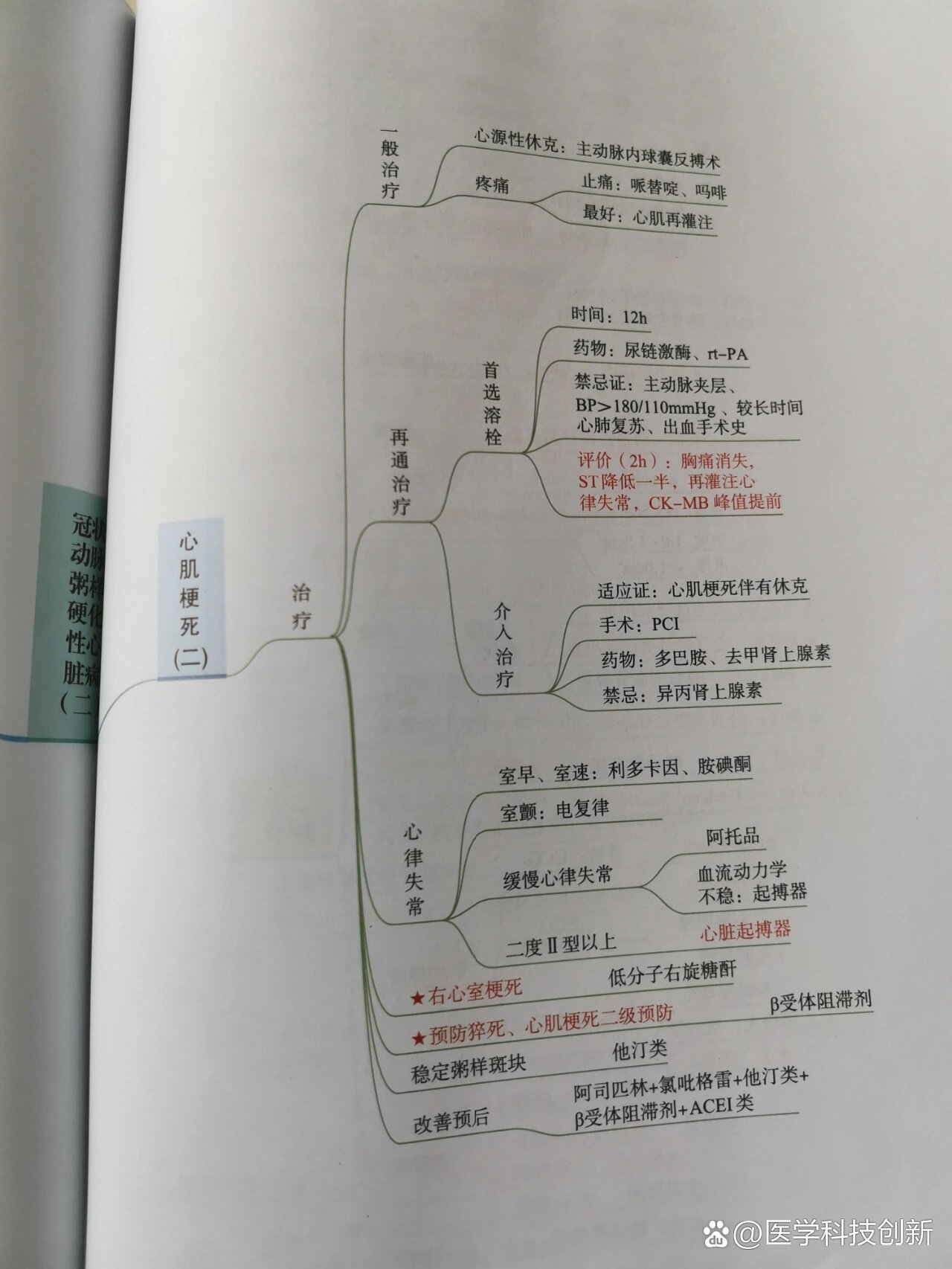 思维导图之循环系统(二)