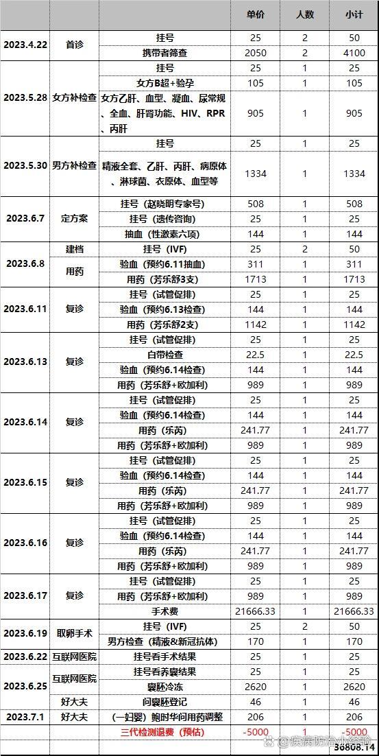 三代试管费用图片