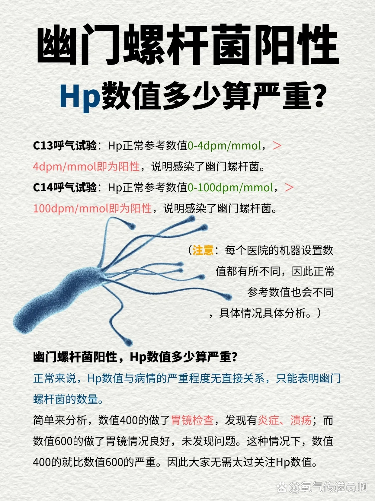 hp幽门螺杆菌对照表图片