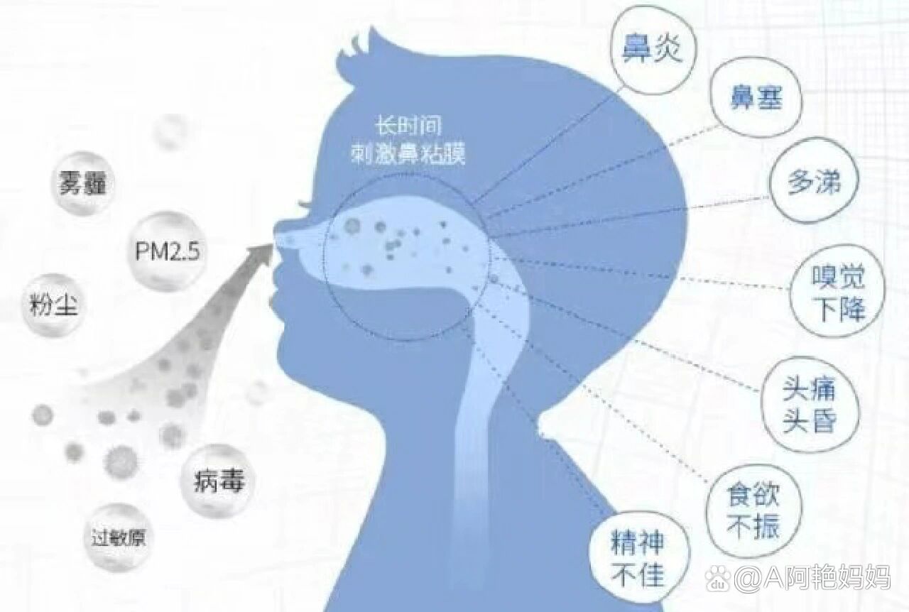 儿童常见的鼻炎症状有哪些?
