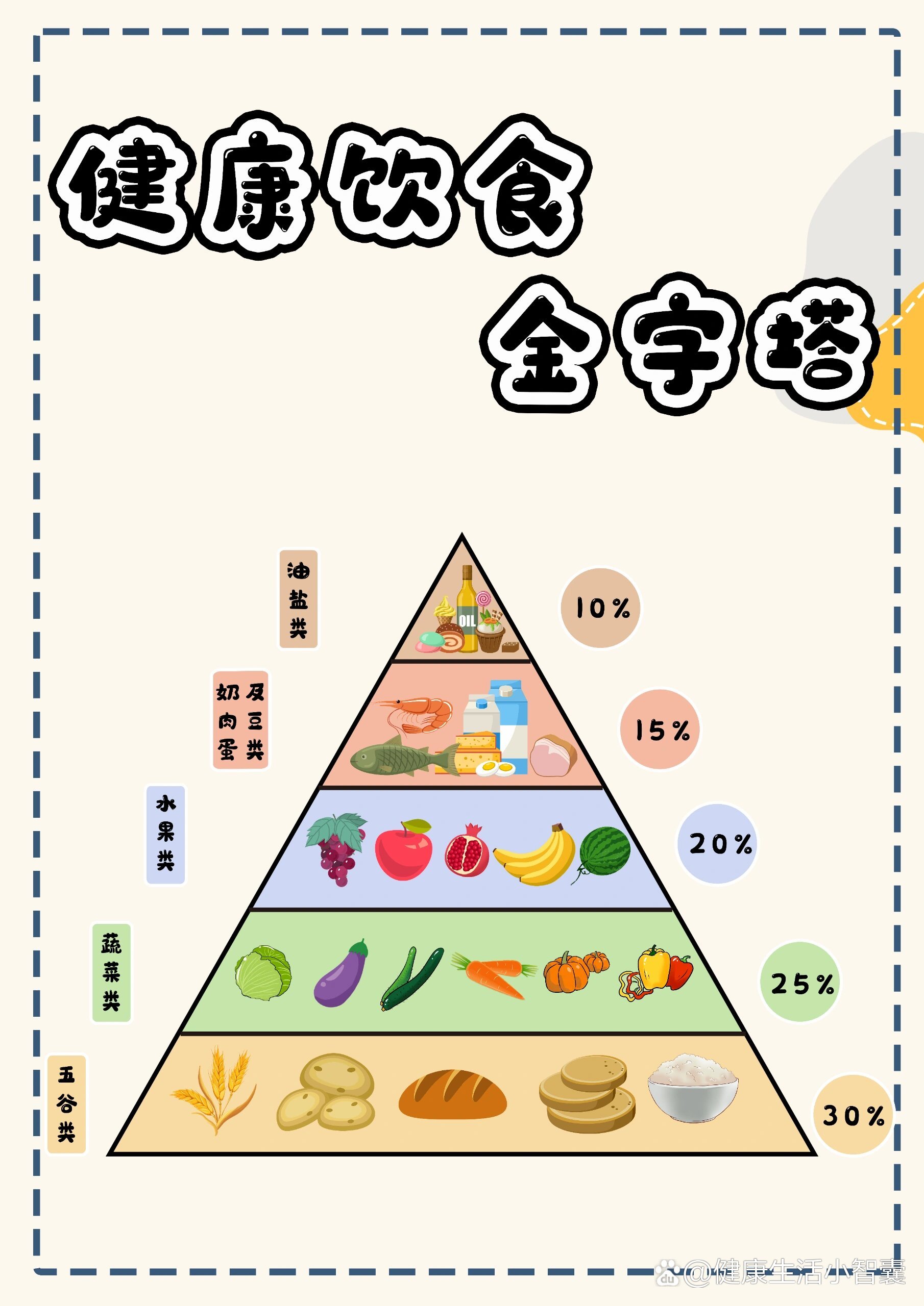 世界粮食日环创素材《食物金字塔》