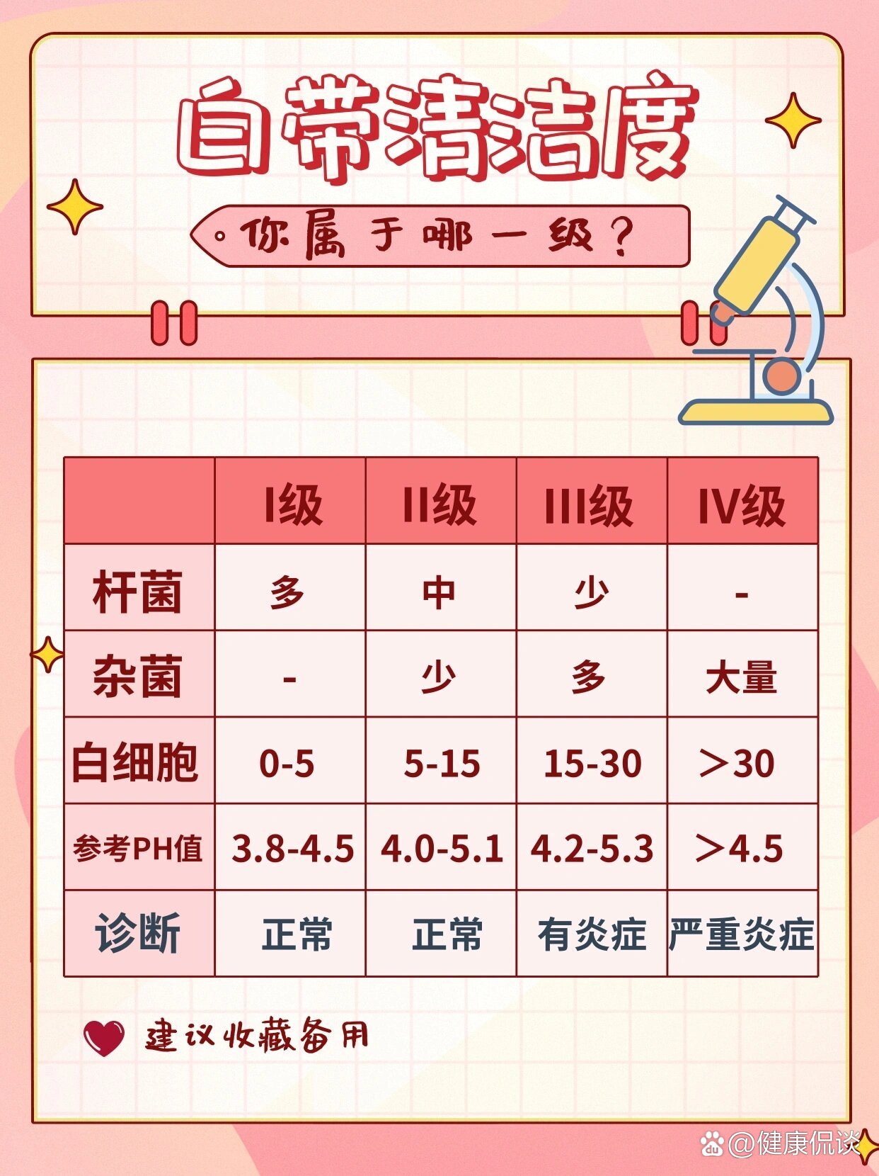 白带清洁度3度怎么办71一篇教会你7515