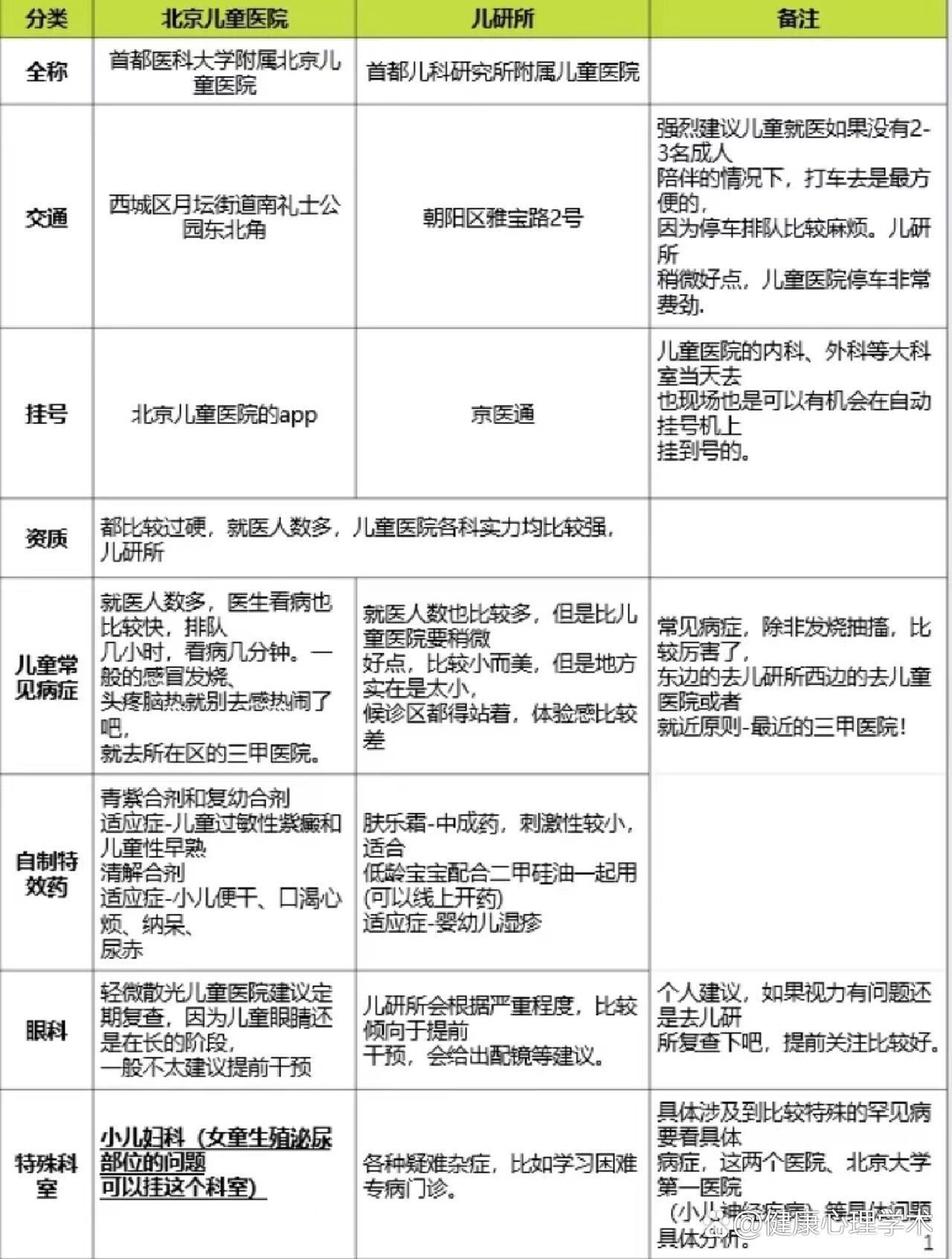 北京儿研所特色科室有哪些黄牛挂号方便快捷的简单介绍