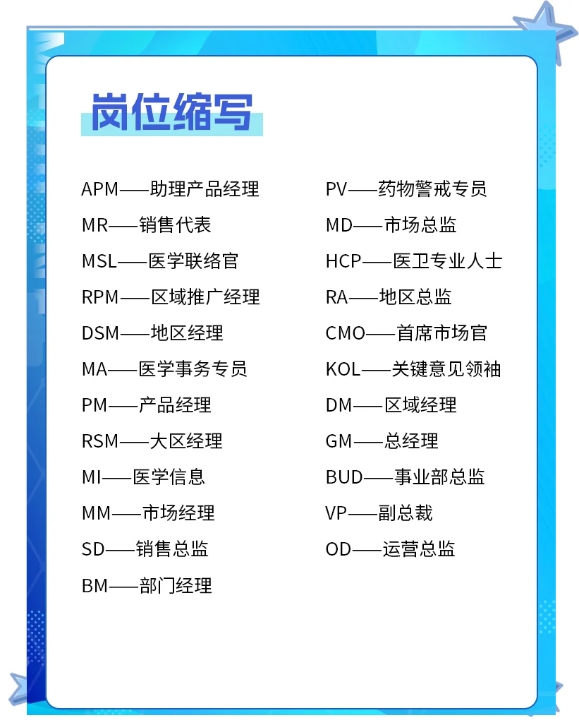 💼外资药企工作必备英文缩写📖
