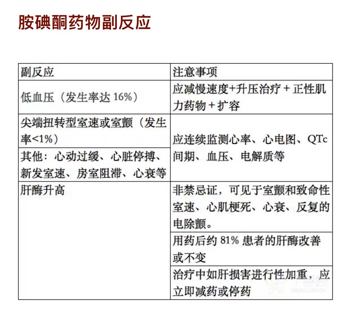 胺碘酮复律图片