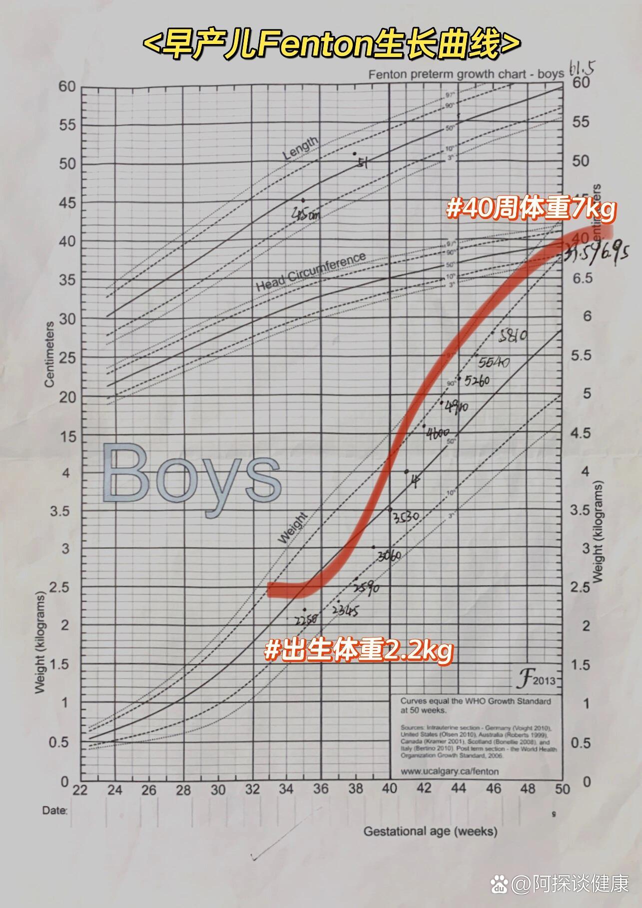 如何在家评估早产儿宝宝的发育情况  br 早产宝宝的生长通常由体重