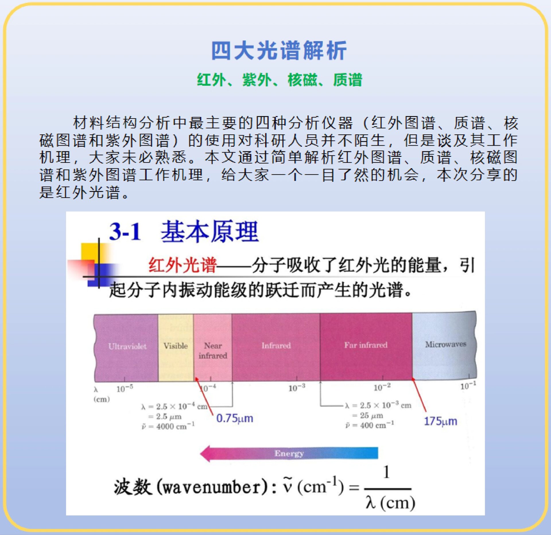 红外光谱图谱解析步骤图片