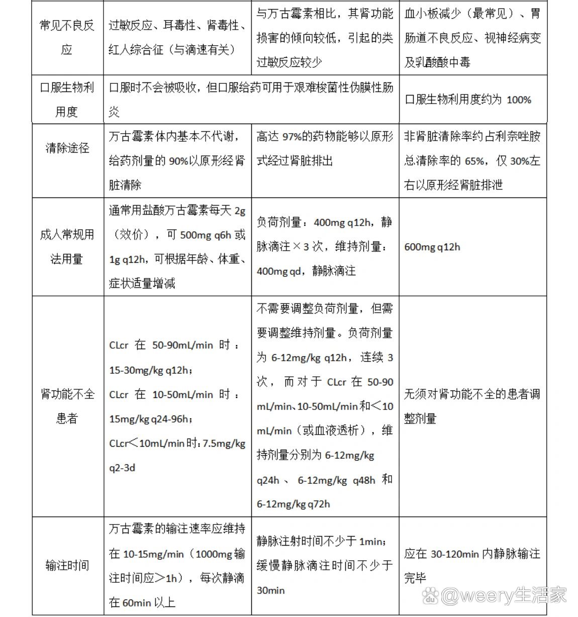 利奈唑胺骨髓抑制图片