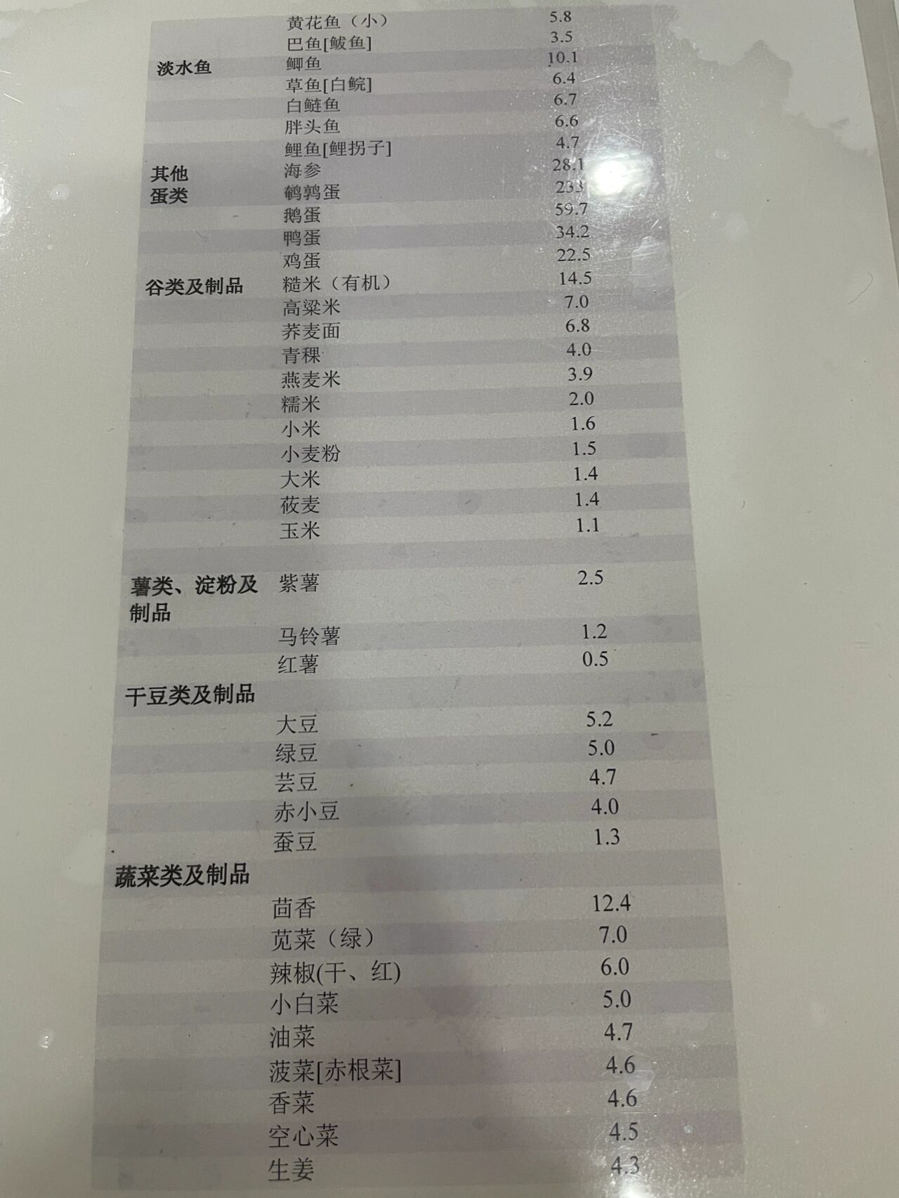 碘含量高的食物一览表图片