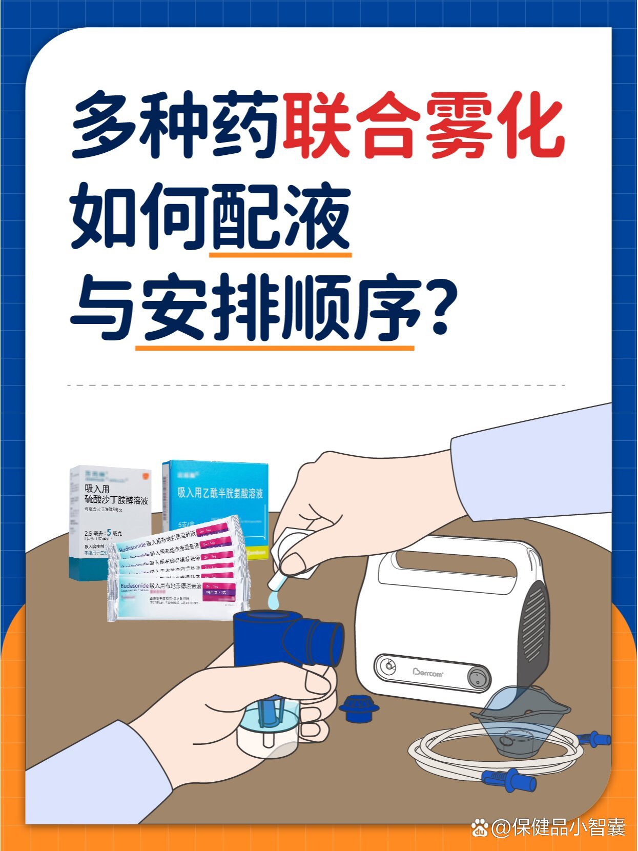 先用布地奈德还是沙丁胺醇?
